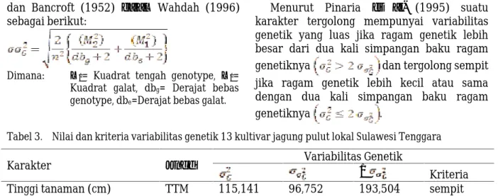 Tabel 3. Nilai dan kriteria variabilitas genetik 13 kultivar jagung pulut lokal Sulawesi Tenggara