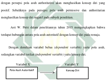 Gambar 1. Bagan konseptual teori 