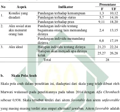 Tabel 1 