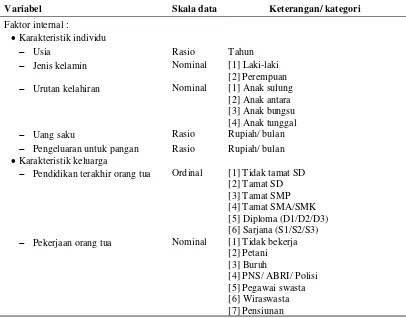Tabel 1   Jenis variabel, skala data, dan keterangan/kategori data penelitian 