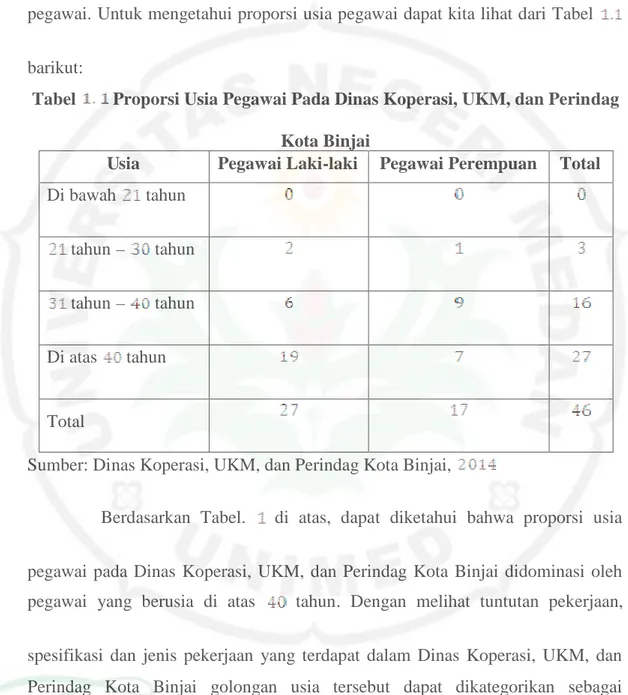 Tabel Proporsi Usia Pegawai Pada Dinas Koperasi, UKM, dan Perindag Kota Binjai