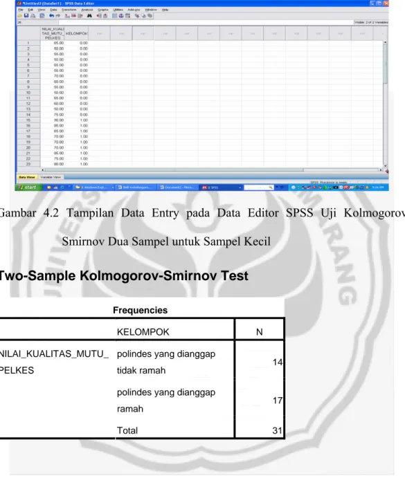 Gambar 4.2 Tampilan Data Entry pada Data Editor SPSS Uji Kolmogorov  Smirnov Dua Sampel untuk Sampel Kecil 