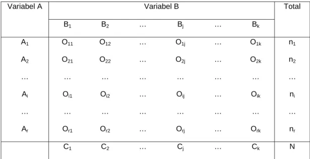 Tabel 1. Tabel Kontingensi variabel A x Variabel B untuk populasi 