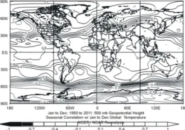 Gambar 7. Distribusi koeffisien korelasi antara ketinggian geopotensial dan suhu musiman (DJF) 