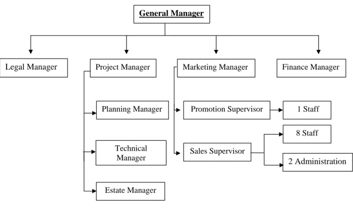 Gambar 5. Struktur organisasi perusahaan Cisadane Perdana. 