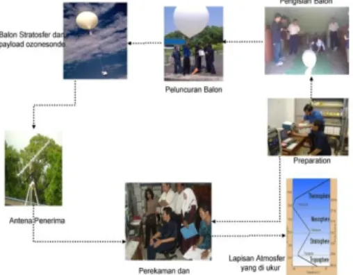Gambar 5. Proses pengambilan data 
