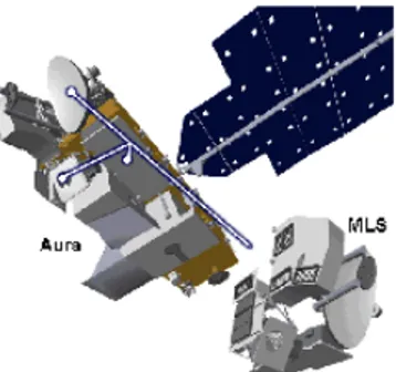 Gambar 2.1. Instrumen MLS pada satelit AURA  (http://mls.jpl.nasa.gov/index-eos-mls.php)  3