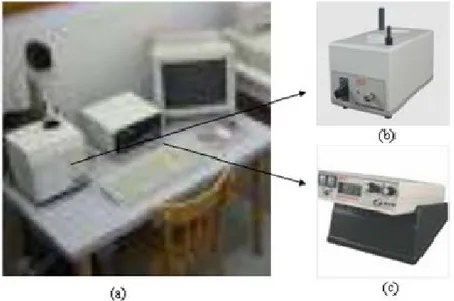Gambar 3.5. Seperangkat Suseptibilitas Magnetik Meter (a) Bartington Magnetic  Suseptibilitas Meter model MS2 (b) Sensor MS2B