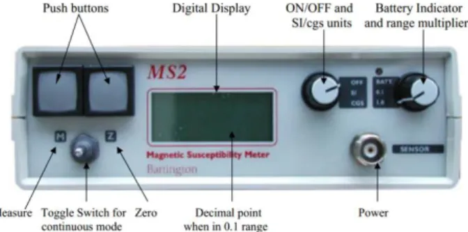 Gambar 4. Sampel topsoil yang siap untuk diukur Instrument yang digunakan dalam penelitian ini  yaitu  Magnetic  Susceptibilitymeter  (Bartington  Susceptibilitymeter  type  MS2)  adalah  alat  untuk  menentukan  nilai  suseptibilitas  magnetik