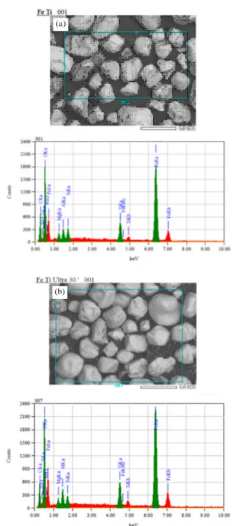 Gambar 1. Citra SEM dan spektrum EDS dari cuplikan Pasir besi (PB) (a). orisinil perbesaran 100x, (b)