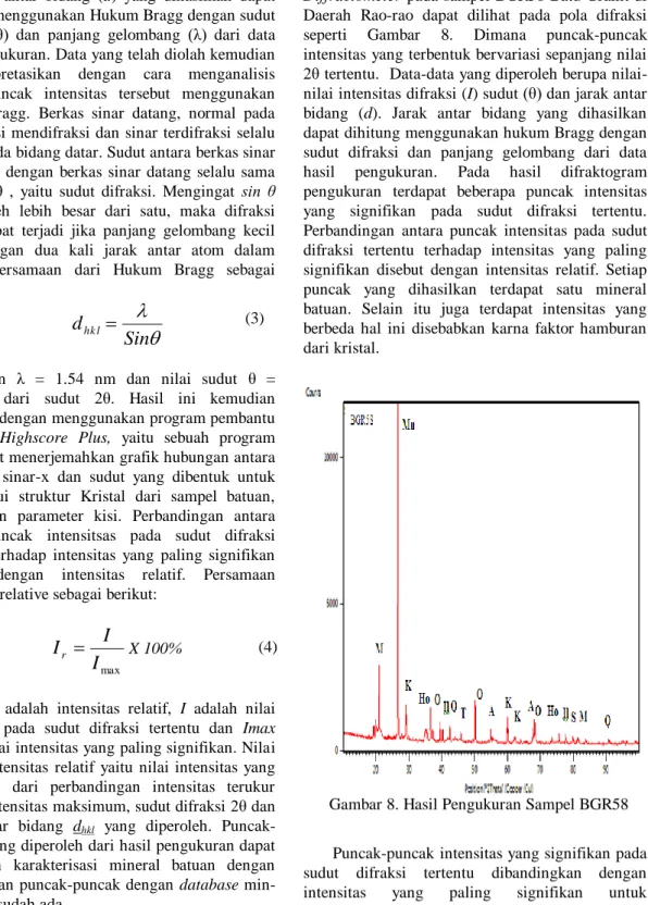 Gambar 8. Hasil Pengukuran Sampel BGR58 