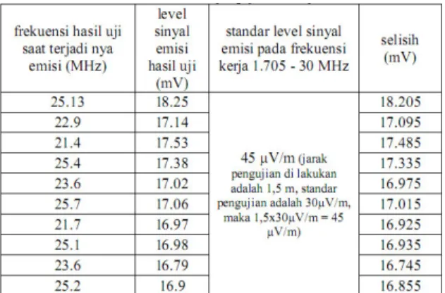 Gambar 4.3 hasil data capture 1 