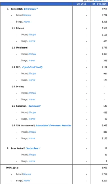 Tabel II.12