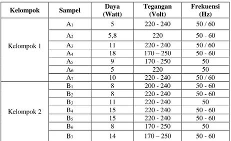 TABEL 2. SPESIFIKASI SAMPEL LAMPU LHE  