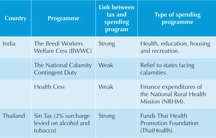 Table 2: Link between tax and spending programmes in the countries earmarking tobacco tax revenues in the SEA Region that earmark tobacco tax revenues