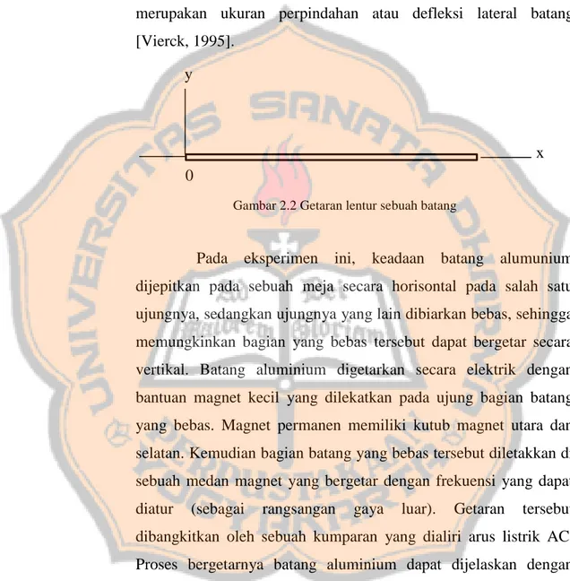 Gambar 2.2 Getaran lentur sebuah batang 