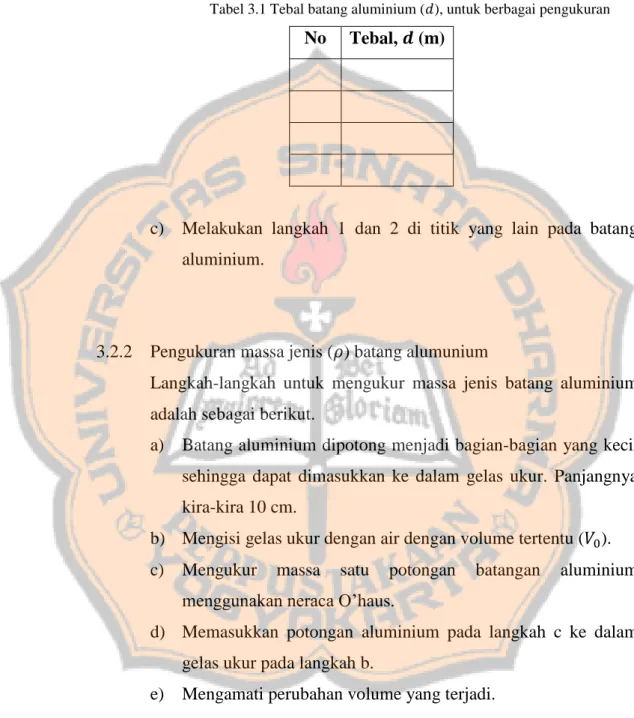 Tabel 3.1 Tebal batang aluminium (