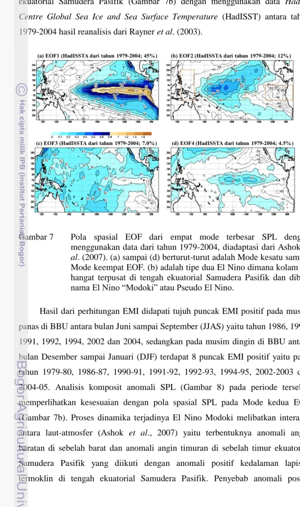 Gambar 7  Pola  spasial  EOF  dari  empat  mode  terbesar  SPL  dengan  menggunakan data dari tahun 1979-2004, diadaptasi dari Ashok et  al