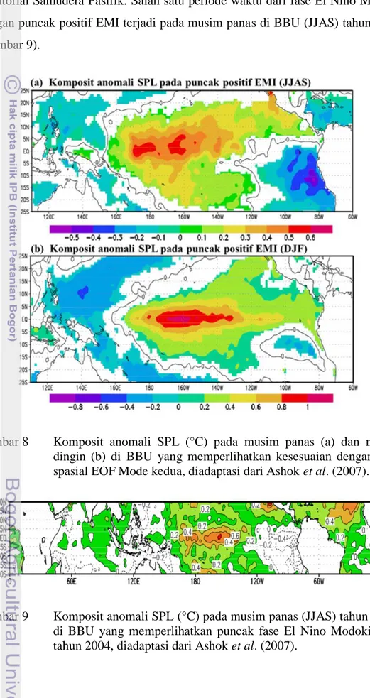 Gambar 8  Komposit  anomali  SPL  (°C)  pada  musim  panas  (a)  dan  musim  dingin  (b)  di  BBU  yang  memperlihatkan  kesesuaian  dengan  pola  spasial EOF Mode kedua, diadaptasi dari Ashok et al