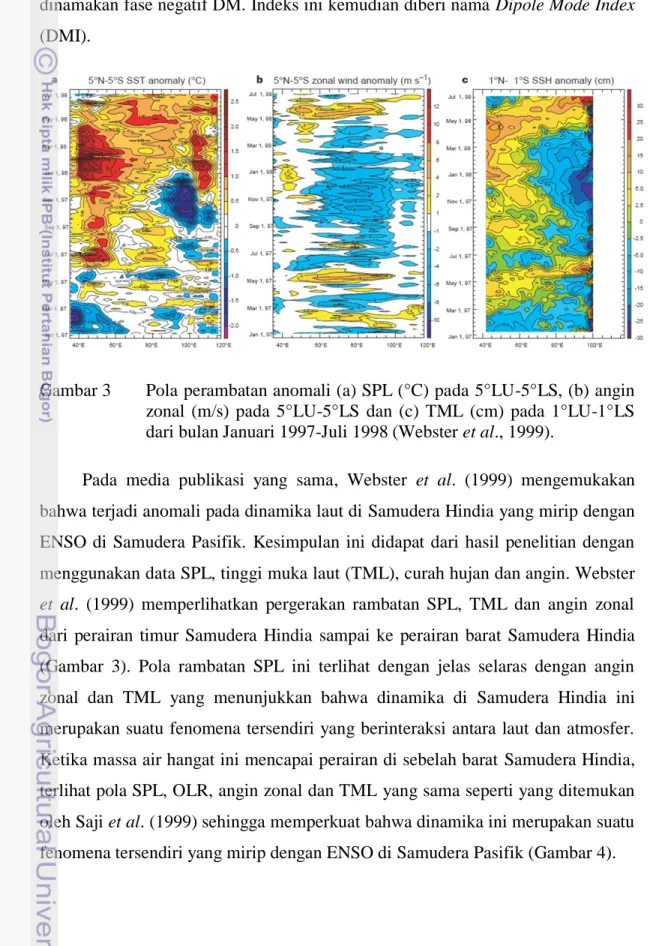 Gambar 3  Pola perambatan anomali (a) SPL (°C) pada 5°LU-5°LS, (b) angin  zonal  (m/s)  pada  5°LU-5°LS  dan  (c)  TML  (cm)  pada  1°LU-1°LS  dari bulan Januari 1997-Juli 1998 (Webster et al., 1999)