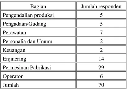 Tabel 2  Sampel Penelitian 