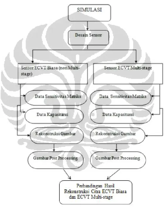 Gambar 4.1 Skema Penelitian 