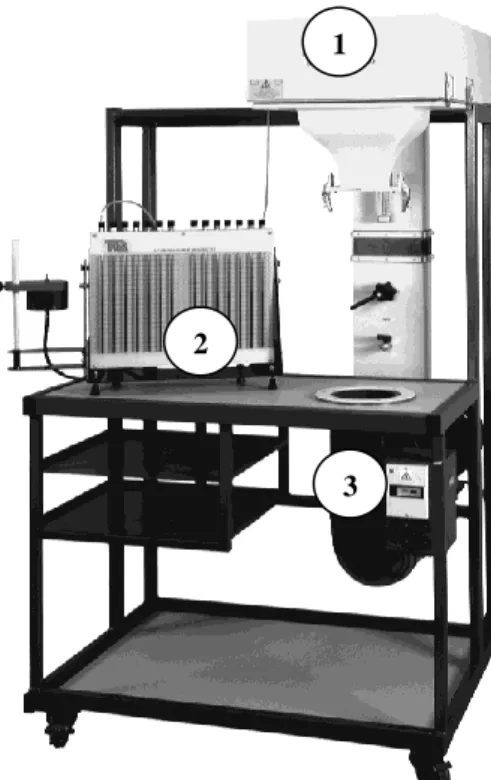 Gambar 3. Apparatus Airflow Bench 