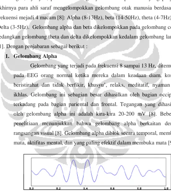Gambar 2.11 Gelombang Alpha 