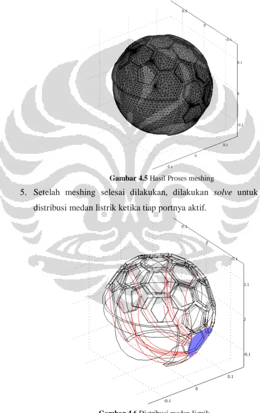 Gambar 4.5 Hasil Proses meshing 