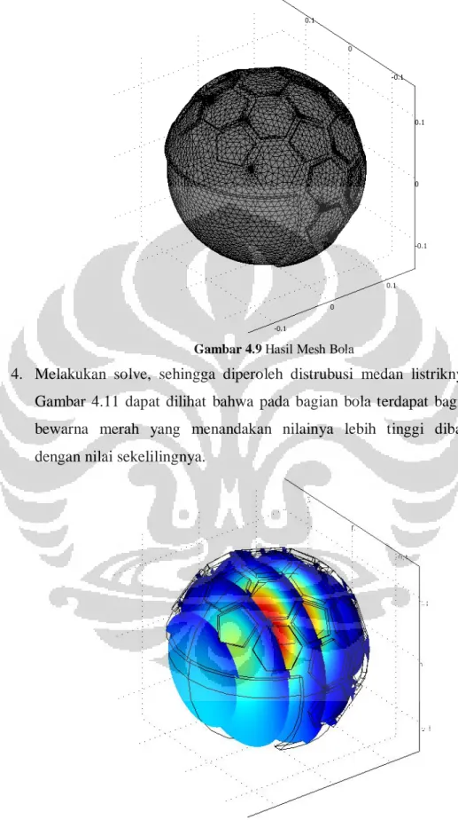 Gambar 4.9 Hasil Mesh Bola 
