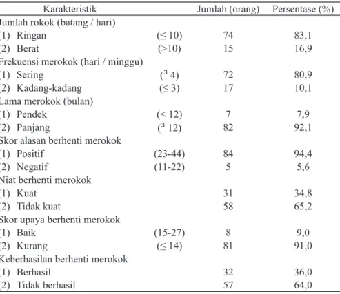 Tabel 1. Karakteristik Responden