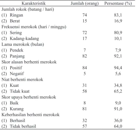 Tabel 1. Karakteristik Responden