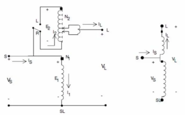 Gambar 2.1 merupakan rangkaian sederhana voltage regulator tipe A.