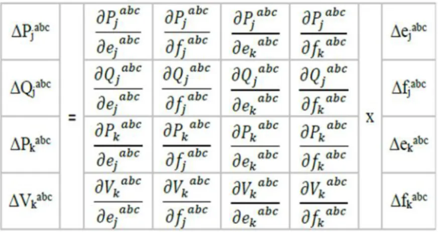 Tabel 3.2. Tabel Persamaan Jacobian Rectangular Tiga Fasa