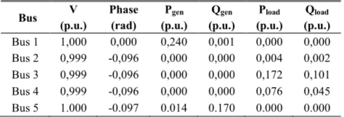 TABLE III 