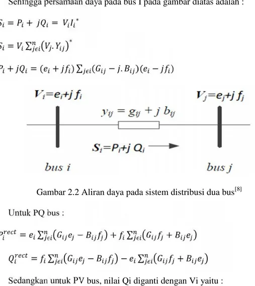 Gambar 2.2 Aliran daya pada sistem distribusi dua bus [8]
