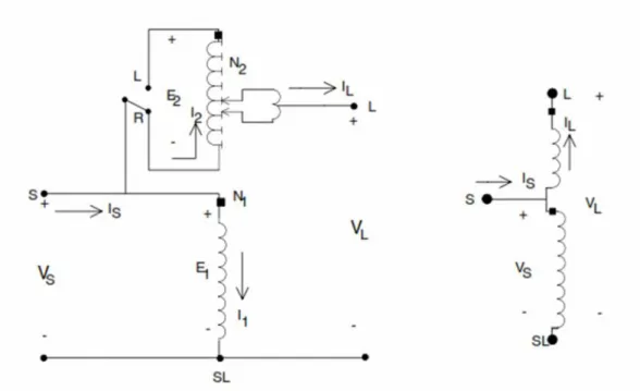 Gambar 2.5. Tipe A Step Voltage Regulator (SVR) Posisi Raise