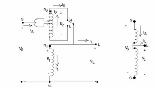 Gambar 2.8. Tipe B Step Voltage Regulator (SVR) Posisi Raise