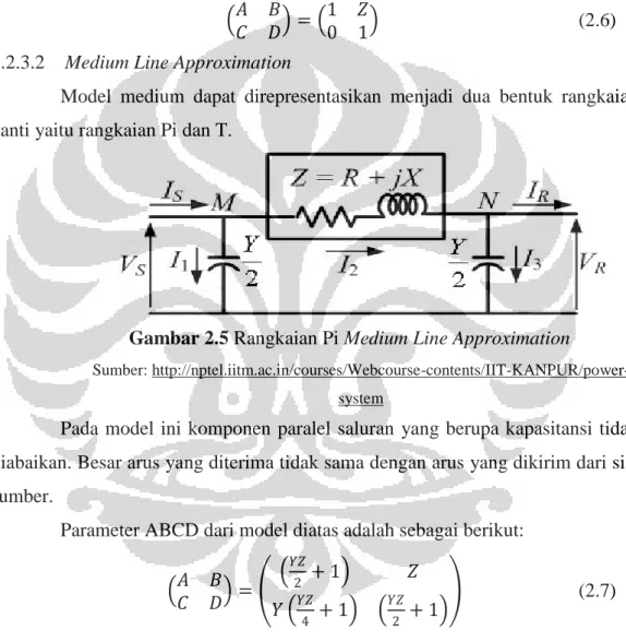 Gambar 2.5 Rangkaian Pi Medium Line Approximation 