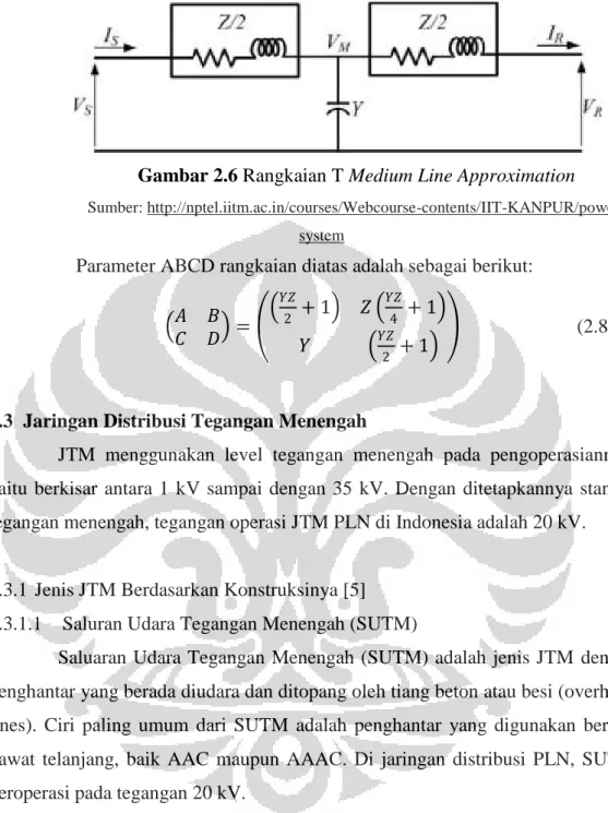 Gambar 2.6 Rangkaian T Medium Line Approximation 