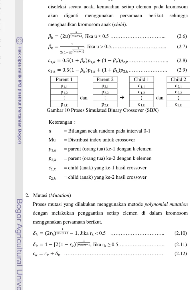 Gambar 10 Proses Simulated Binary Crossover (SBX)  Keterangan : 