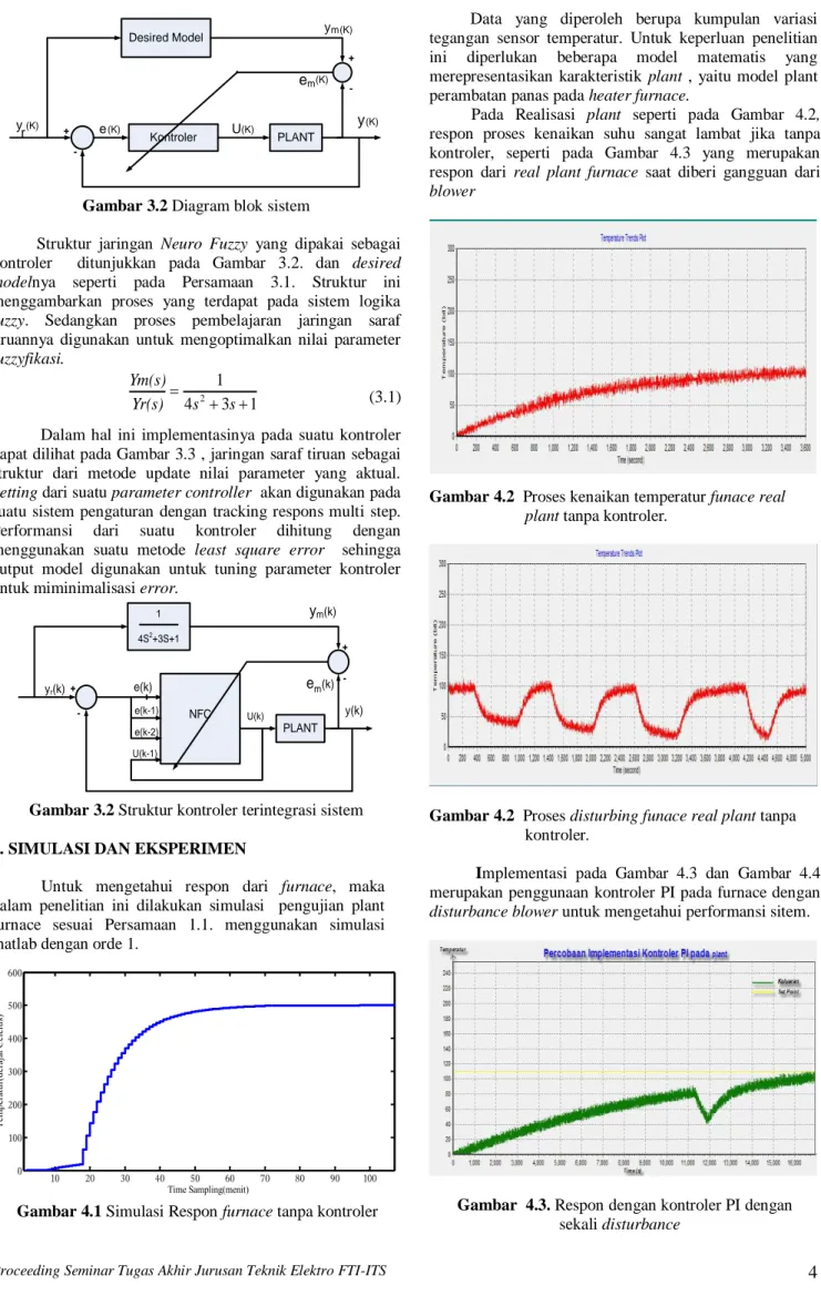 Gambar 3.2 Struktur kontroler terintegrasi sistem  4. SIMULASI DAN EKSPERIMEN 