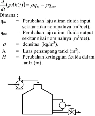 Gambar 9 menunjukkan timing diagram dari  sensor PING™.  