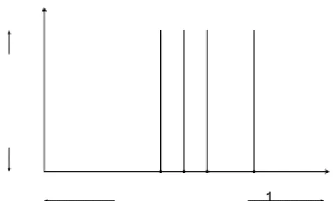 Tabel 3 Hasil perbandingan level terukur dengan  pembacaan sensor PING TM . 