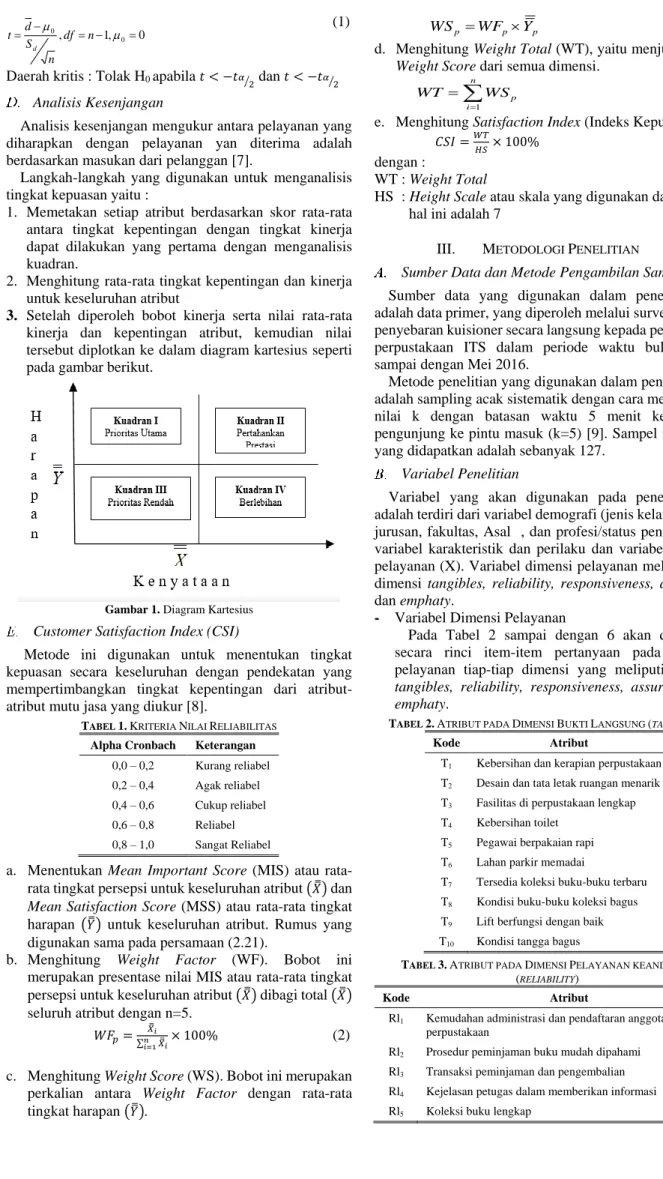 Gambar 1. Diagram Kartesius 