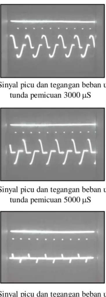 Gambar 4.3 Sinyal picu dan tegangan beban untuk waktu  tunda pemicuan 3000 S 