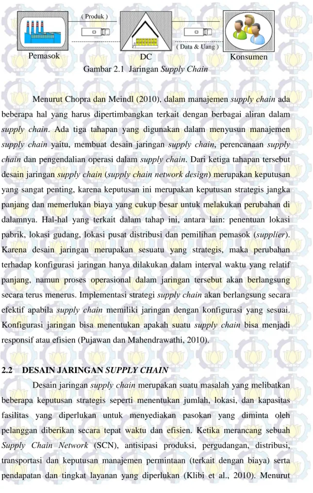 Gambar 2.1  Jaringan  Supply Chain 