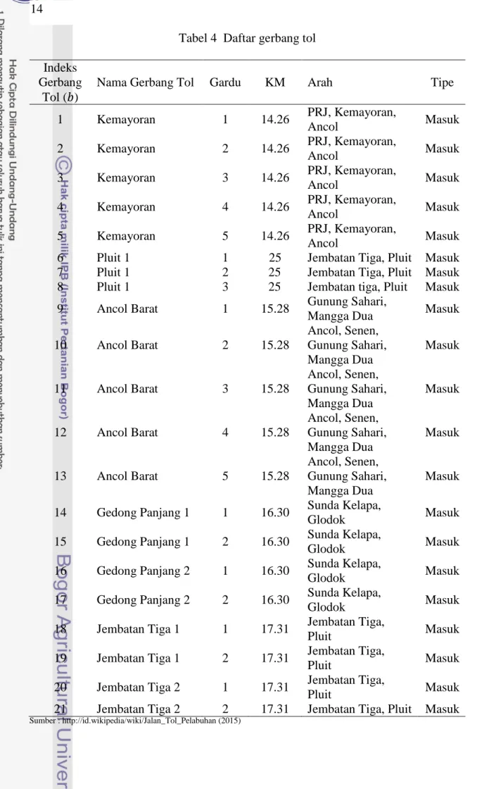 Tabel 4  Daftar gerbang tol  Indeks 
