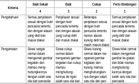 gambar lambang negara, gambar simbol-simbol sila Pancasila.