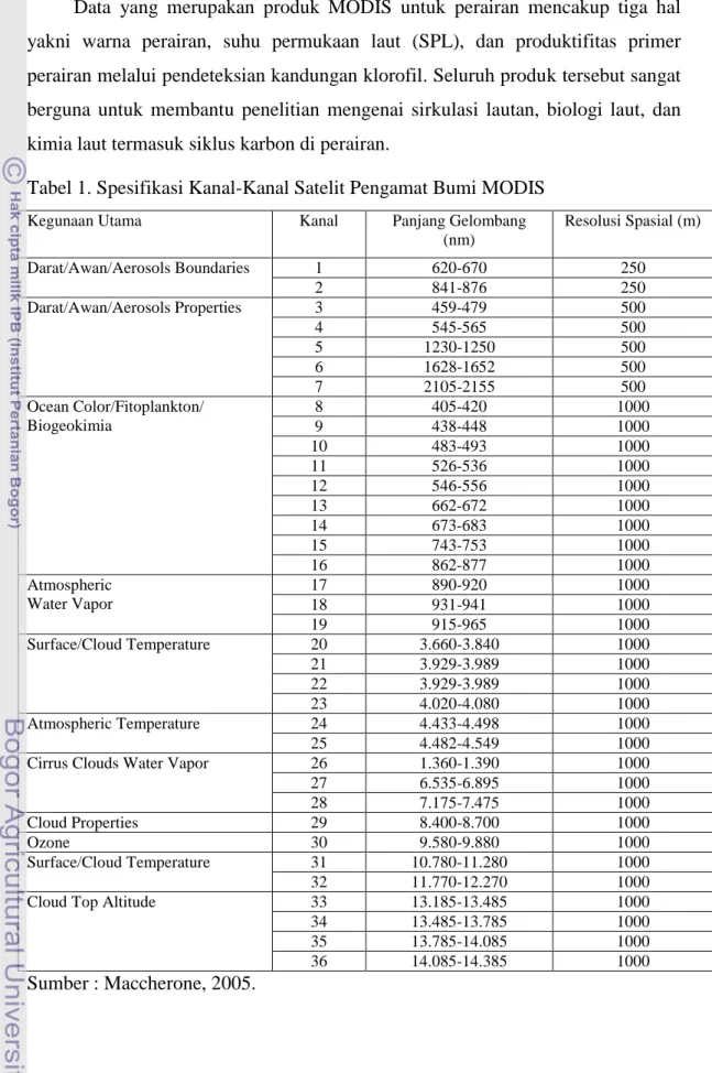 Tabel 1. Spesifikasi Kanal-Kanal Satelit Pengamat Bumi MODIS 